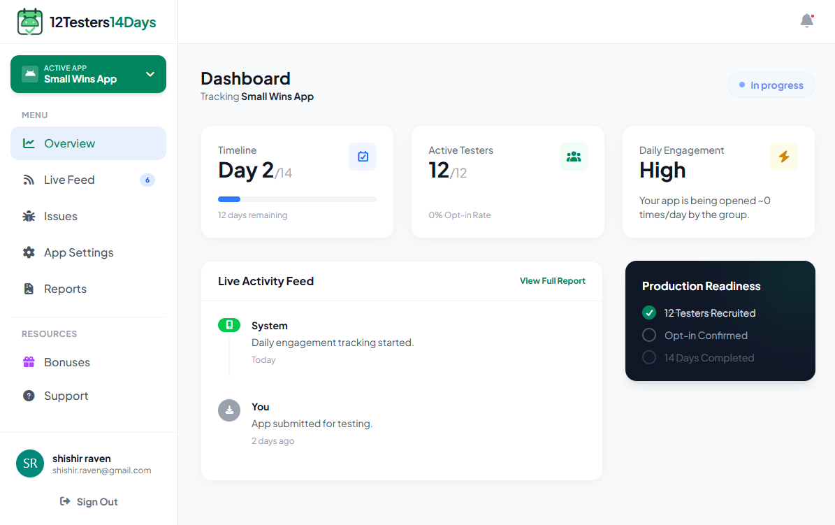 12 Testers 14 Day Professional Dashboard